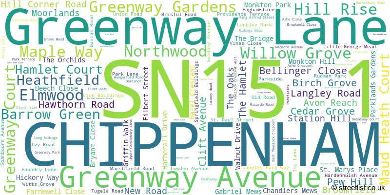 A word cloud for the SN15 1 postcode